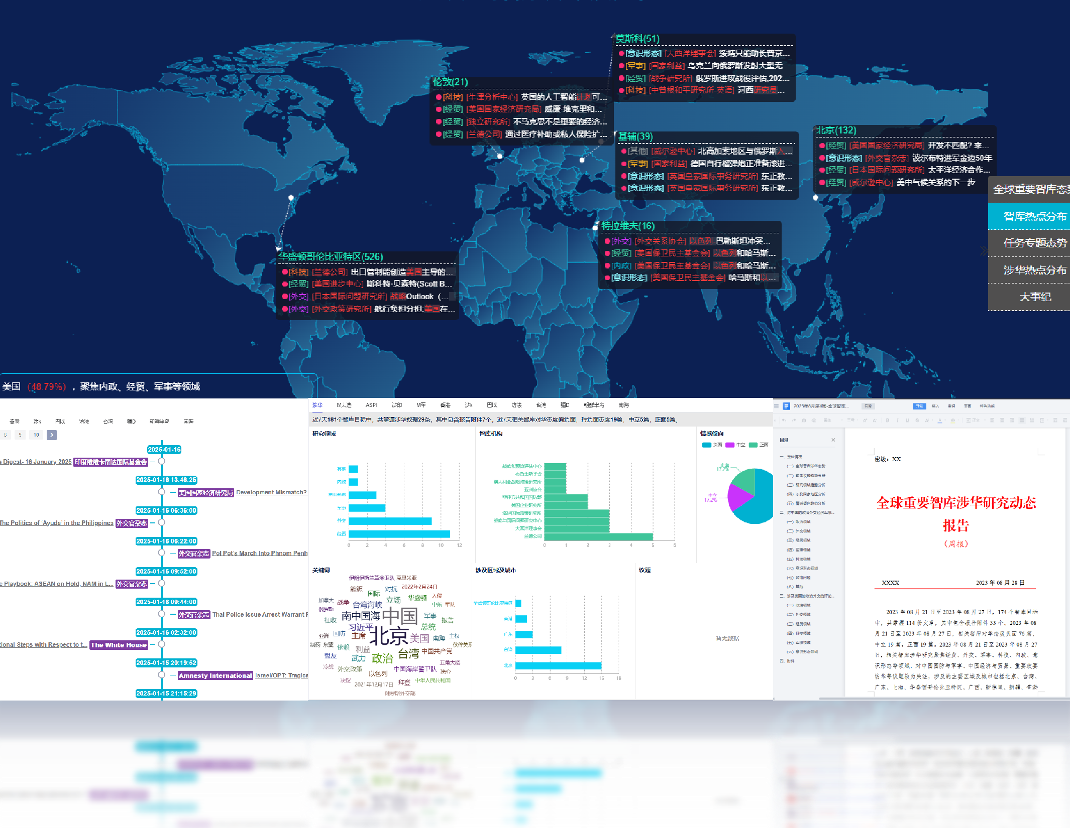 全域常态化监测 — 境外涉华舆情、重点机构与关键人物监控